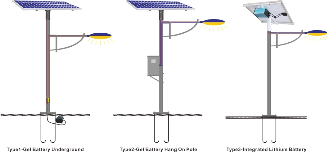 Energy Saving Solar Panel with Street Light 60W