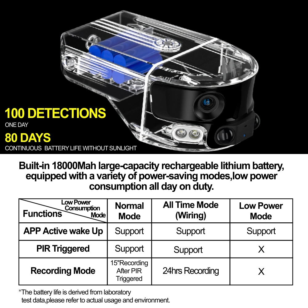 Human Tracking Multi-Image 180 Degree Wide Viewing Panorama WiFi 4G Fisheye Solar Battery Network Camera