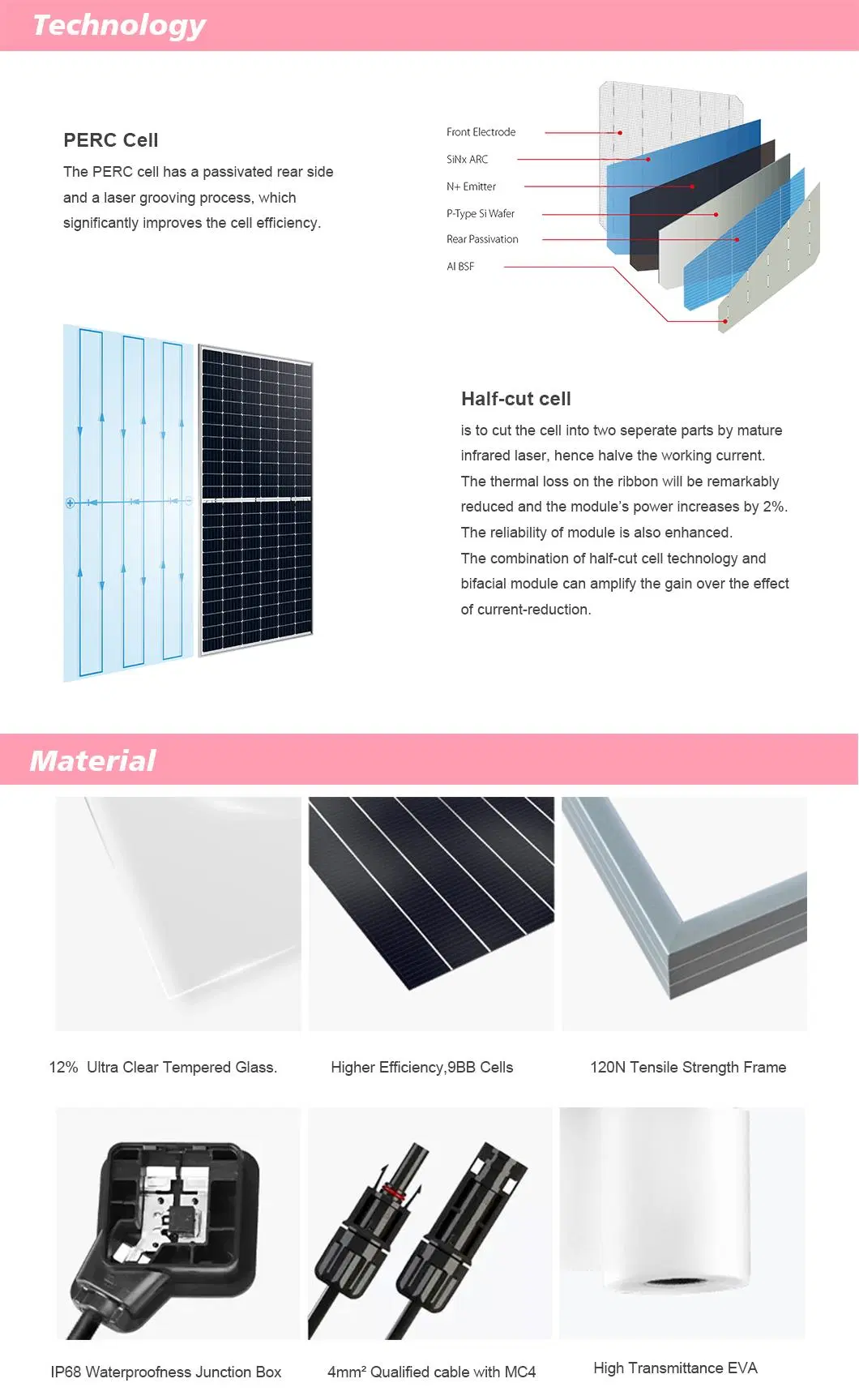 Weup 460W Perc Monofacial Half Cell Cut PV Solar Power Panel Module